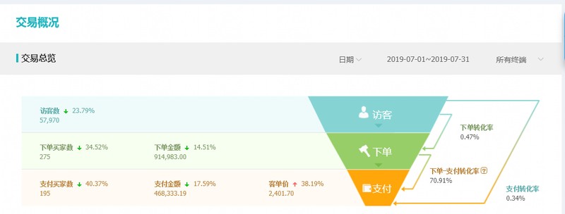 網(wǎng)店店鋪推廣方法,新手必知的3種店鋪推廣方法,網(wǎng)店店鋪推廣