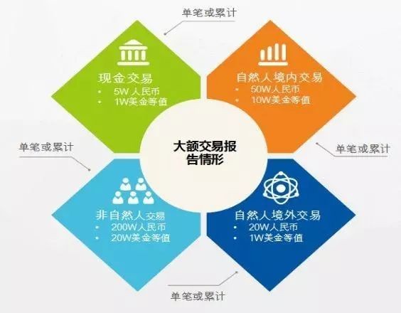 支付寶轉賬額度限制和手續費,支付寶最新規定介紹,支付寶轉賬額度限制