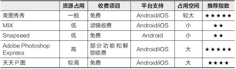 淘寶美化圖片用什么軟件有哪些,四大常用美化軟件對比評測,淘寶美化