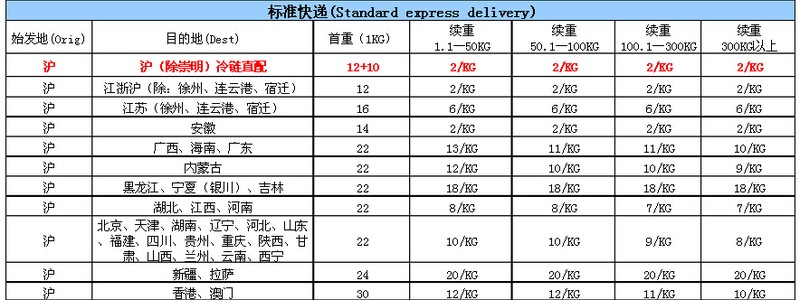 淘寶順豐到付怎么收費,最新順豐收費標準,淘寶順豐
