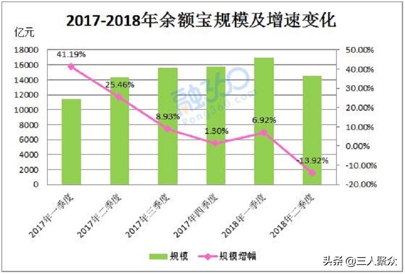 支付寶余額寶七日年化收益率是什么意思,7日年化收益率降低的原因,余額寶七日年化收益率是什么意思