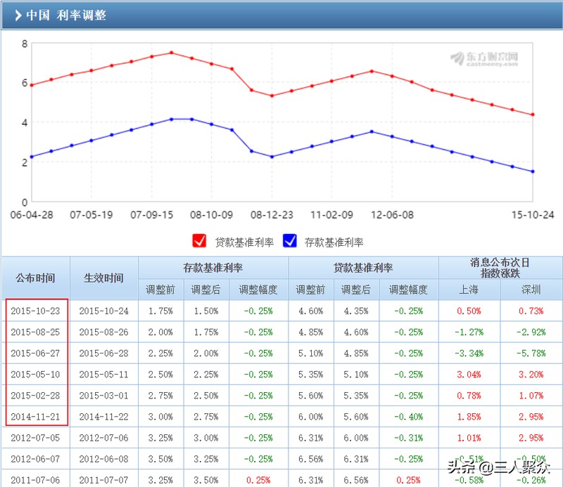 支付寶余額寶七日年化收益率是什么意思,7日年化收益率降低的原因,余額寶七日年化收益率是什么意思