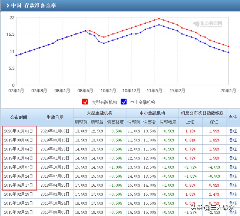 支付寶余額寶七日年化收益率是什么意思,7日年化收益率降低的原因,余額寶七日年化收益率是什么意思