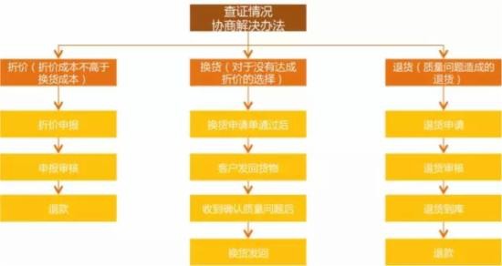 淘寶客服用語(yǔ)大全,淘寶客服專業(yè)回復(fù)術(shù)語(yǔ),淘寶客服用語(yǔ)