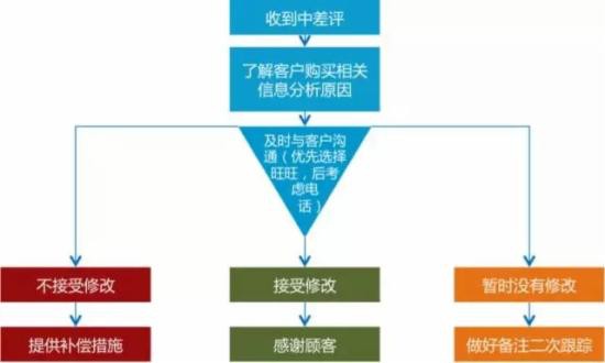 淘寶客服用語(yǔ)大全,淘寶客服專業(yè)回復(fù)術(shù)語(yǔ),淘寶客服用語(yǔ)