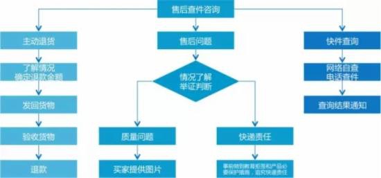 淘寶客服用語(yǔ)大全,淘寶客服專業(yè)回復(fù)術(shù)語(yǔ),淘寶客服用語(yǔ)