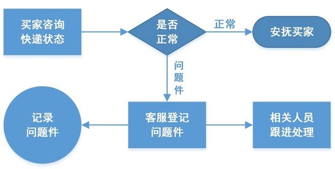 淘寶客服用語(yǔ)大全,淘寶客服專業(yè)回復(fù)術(shù)語(yǔ),淘寶客服用語(yǔ)