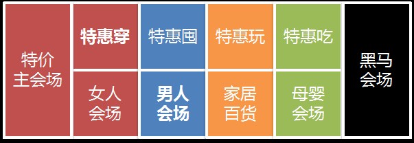 淘寶天天特價首頁入口,淘寶天天特價玩法解析,淘寶天天特價首頁