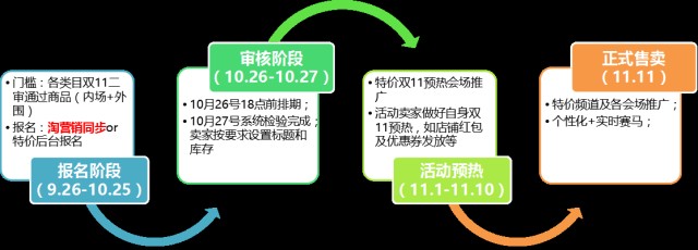 淘寶天天特價首頁入口,淘寶天天特價玩法解析,淘寶天天特價首頁