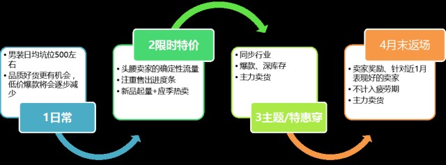 淘寶天天特價首頁入口,淘寶天天特價玩法解析,淘寶天天特價首頁