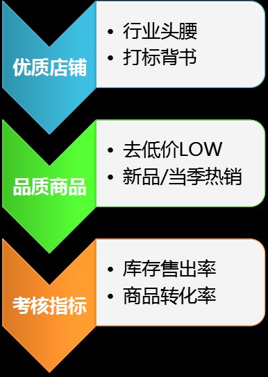 淘寶天天特價首頁入口,淘寶天天特價玩法解析,淘寶天天特價首頁