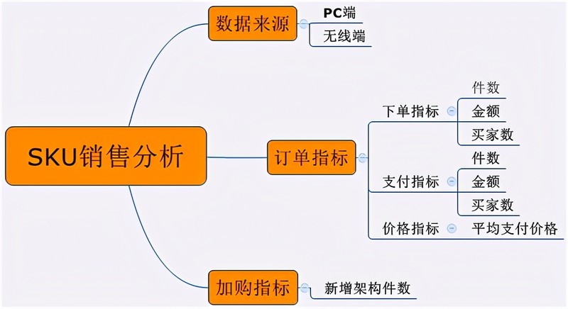 淘寶賣家信用分怎么加,快速提高信譽等級的2個方法,淘寶賣家信用