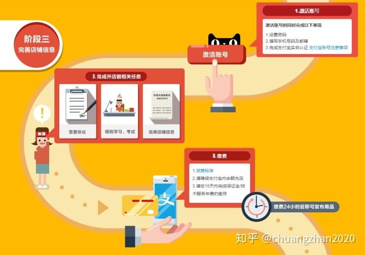 天貓店鋪開店步驟,天貓開店流程詳解,天貓店鋪開店