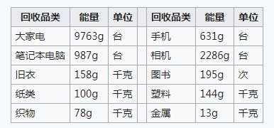 螞蟻森林能量產生規則,史上最全獲取能量攻略,螞蟻森林能量產生規則