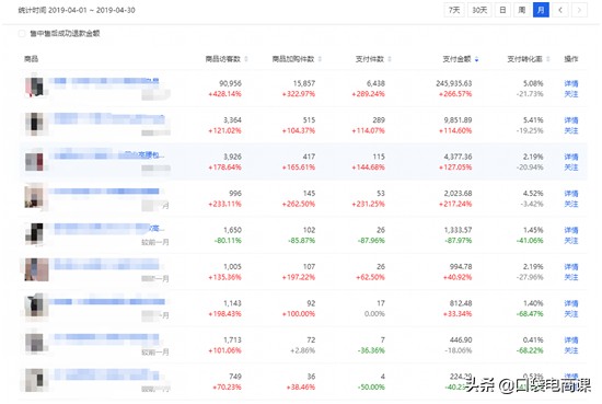 淘寶怎么打造爆款方法,免費(fèi)分享4個(gè)最有效的方法,淘寶怎么打造爆款方法
