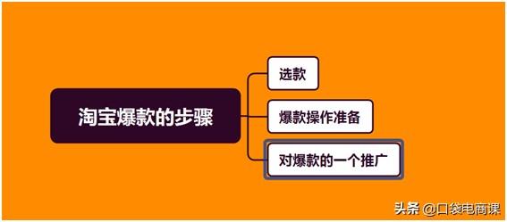 淘寶怎么打造爆款方法,免費(fèi)分享4個(gè)最有效的方法,淘寶怎么打造爆款方法