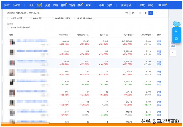 淘寶怎么打造爆款方法,免費(fèi)分享4個(gè)最有效的方法,淘寶怎么打造爆款方法