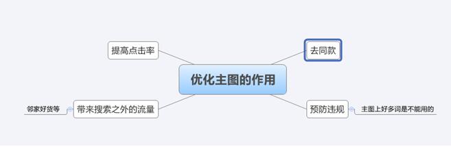 淘寶寶貝描述圖片大小是多少,淘寶主圖制作技巧,淘寶寶貝描述圖片大小是多少