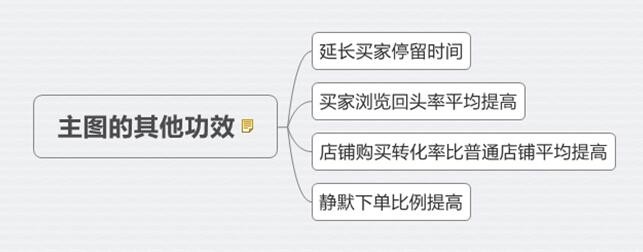 淘寶寶貝描述圖片大小是多少,淘寶主圖制作技巧,淘寶寶貝描述圖片大小是多少