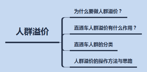 直通車溢價是什么意思,三分鐘帶你了解其性質,直通車溢價是什么意思