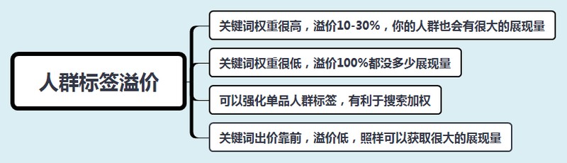 直通車溢價是什么意思,三分鐘帶你了解其性質,直通車溢價是什么意思