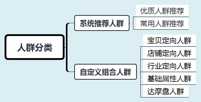 直通車溢價是什么意思,三分鐘帶你了解其性質,直通車溢價是什么意思