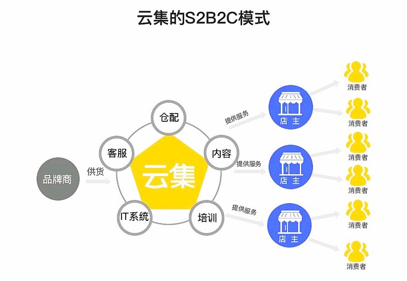 微商知識培訓(xùn)(微商新手入門級知識篇),