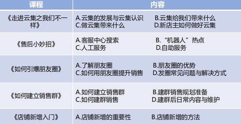 微商知識培訓(xùn)(微商新手入門級知識篇),