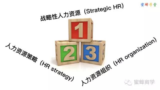 人力資源是什么意思,3分鐘全面了解,