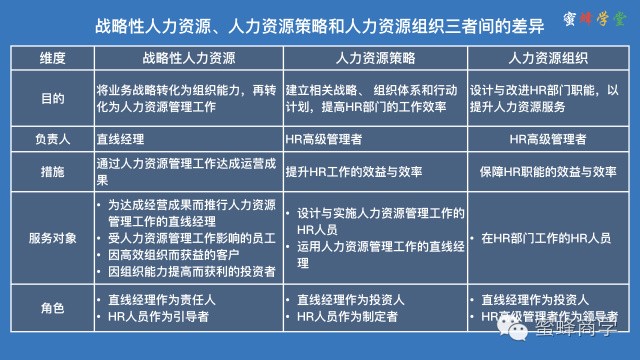 人力資源是什么意思,3分鐘全面了解,