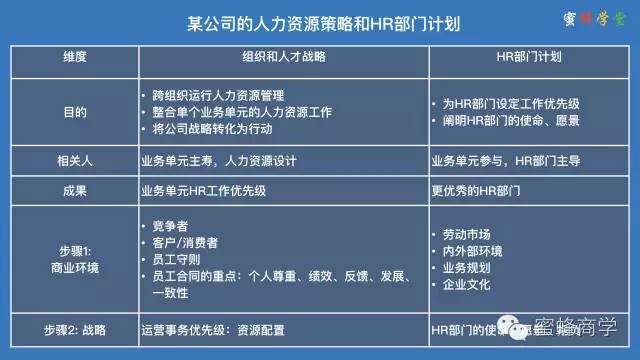 人力資源是什么意思,3分鐘全面了解,