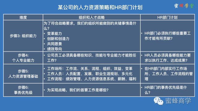 人力資源是什么意思,3分鐘全面了解,