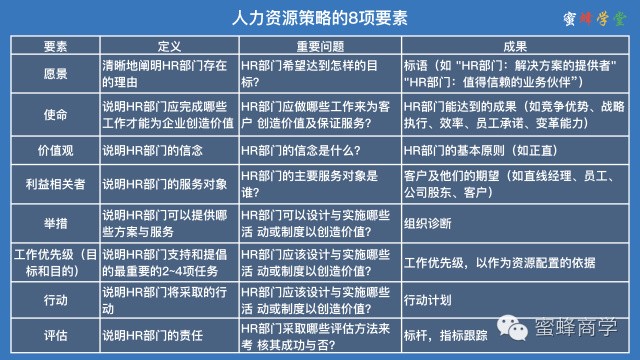 人力資源是什么意思,3分鐘全面了解,