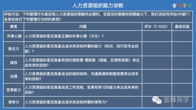 人力資源是什么意思,3分鐘全面了解,