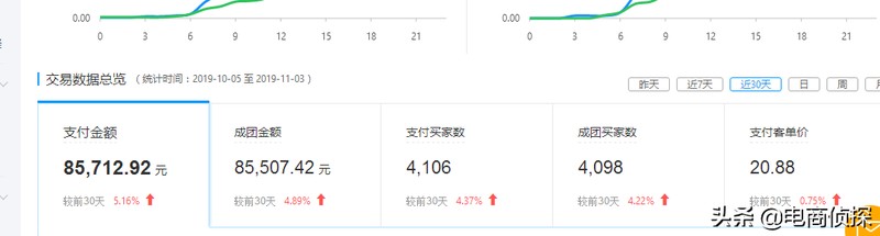 拼多多怎么一件代發操作流程,無貨源模式最新玩法,
