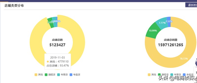 拼多多怎么一件代發操作流程,無貨源模式最新玩法,