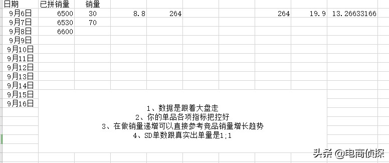 拼多多怎么一件代發操作流程,無貨源模式最新玩法,