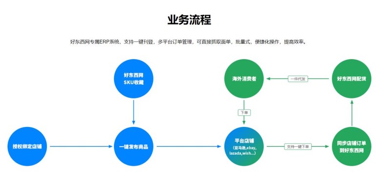 小商品貨源一件代發(fā),小商品批發(fā)商進(jìn)貨渠道,