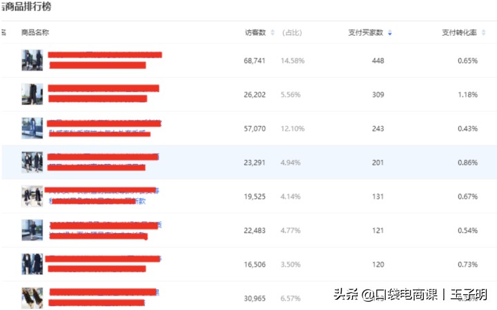 學習淘寶推廣的方法,分享免費推廣網店的方法,