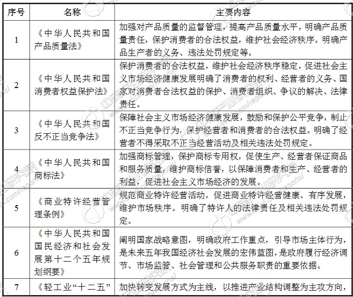 皮革生產廠家有哪些,皮具行業產業鏈分析,
