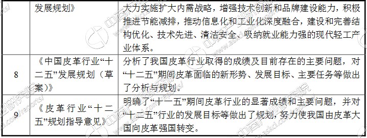 皮革生產廠家有哪些,皮具行業產業鏈分析,