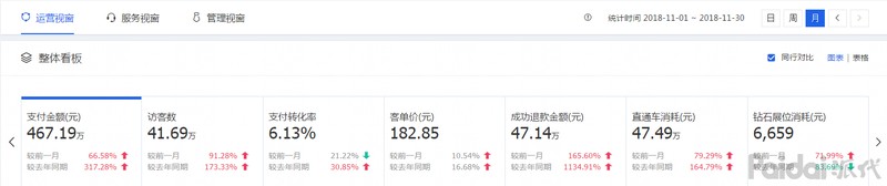 什么是淘寶直通車推廣,淘寶直通車推廣技巧,什么是淘寶直通車推廣