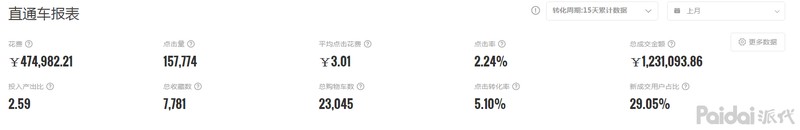 什么是淘寶直通車推廣,淘寶直通車推廣技巧,什么是淘寶直通車推廣