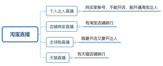 淘寶直播怎么做任務,新手主播快速入門教程,淘寶直播怎么做任務