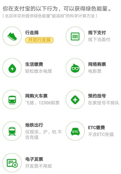 螞蟻森林怎樣讓能量多能種樹,親身實踐的方法99%有用,螞蟻森林怎樣讓能量多能種樹
