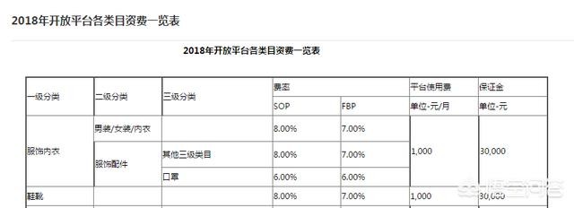 在淘寶上開店要多少錢年費,淘寶開店費用明細,在淘寶上開店要多少錢年費