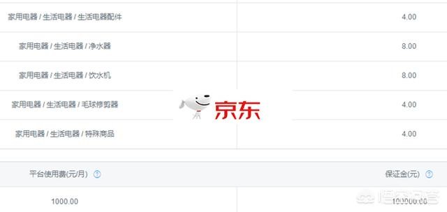 在淘寶上開店要多少錢年費,淘寶開店費用明細,在淘寶上開店要多少錢年費