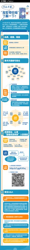淘寶特價區店鋪怎么入駐,商家入駐特價區方法,淘寶特價區店鋪怎么入駐
