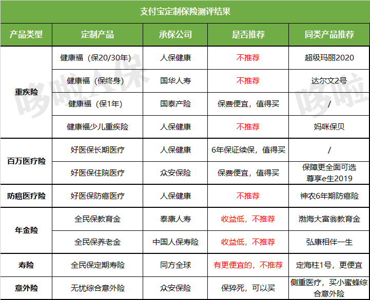 支付寶里面的保險靠譜嗎,人必買的三種保險,支付寶的保險靠譜嗎