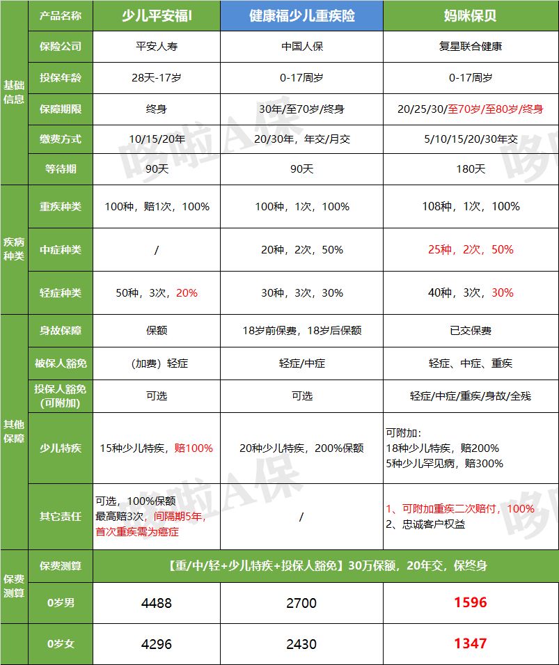 支付寶里面的保險靠譜嗎,人必買的三種保險,支付寶的保險靠譜嗎